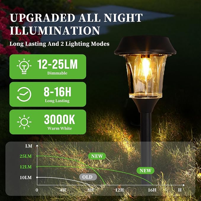Solar Pathway Lights Outdoor, Landscape Lighting 4 Pack | Stainless Steel & Glas, 12-25 LM Dimmable, Dusk to Dawn, IP65 Waterproof, Outdoor Lights for Yard, Lawn, Walkway, Driveway