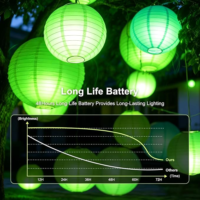 ZGWJ 10pcs Paper Lantern Lights Battery Operated, Hanging Lights for Lantern, Balloon,Wedding,Party, Decorative Lighting for Outdoor Indoor Halloween Christmas Decorations Green