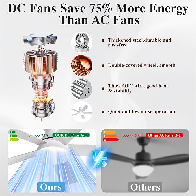 Smart Ceiling Fans with Lights Remote - 42'' WiFi Alexa Flush Mount Low Profile Modern Ceiling Fans for Bedroom - Stepless Color Temperature and 6 Speeds - White