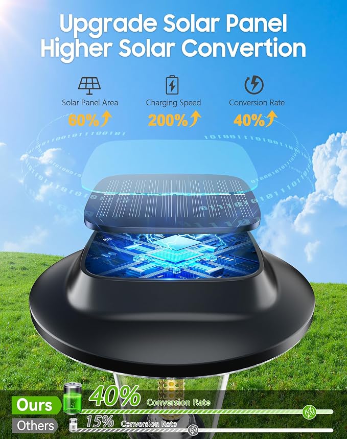 2026 New Solar Pathway Lights, 10 Pack Solar Lights Outdoor, Waterproof IP65, Upgraded Bright LED, Auto On/Off, Modern Garden Lights, Solar Powered Light for Yard, Lawn, Walkway, Driveway, Patio Decor