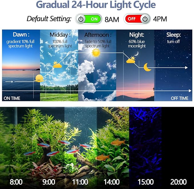 hygger Small LED Aquarium Light 24/7 Cycle Fish Tank Light with Timer Adjustable Brightness 12 Colors Full Spectrum Aquarium Lamp for 13-18 in Freshwater Plant IP68 Waterproof