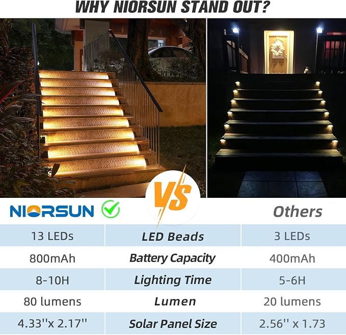 Solar Stair Lights,Warm White Outdoor Step Lights IP67 Waterproof Auto On Off, Outdoor Stair Lights for Steps,Stair,Patio,Yard,Porch,Front Door,Sidewalk,Deck Decor（Brown, 12 Pack）