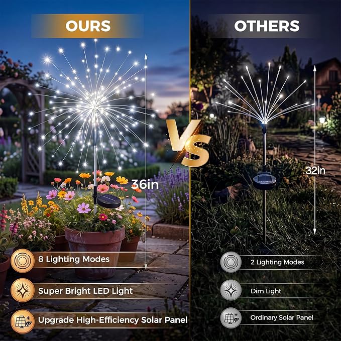btfarm 3 Pack Solar Garden Lights Outdoor, 8 Modes Firework Lights Outside | 120LED, Waterproof Fairy Twinkle Light Solar Powered for Yard Christmas Pathway Lawn Pool Patio Decorative, Cool White