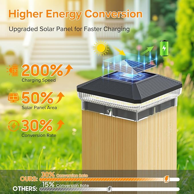 LETMY 12 Pack Solar Post Cap Lights Outdoor, 40 LEDs 4x4 Fence Post Solar Lights Outdoor Waterproof with 3 Modes, Solar Powered Deck Fence Cap Light for 3.5x3.5 4x4 Vinyl Wooden Posts (Black)