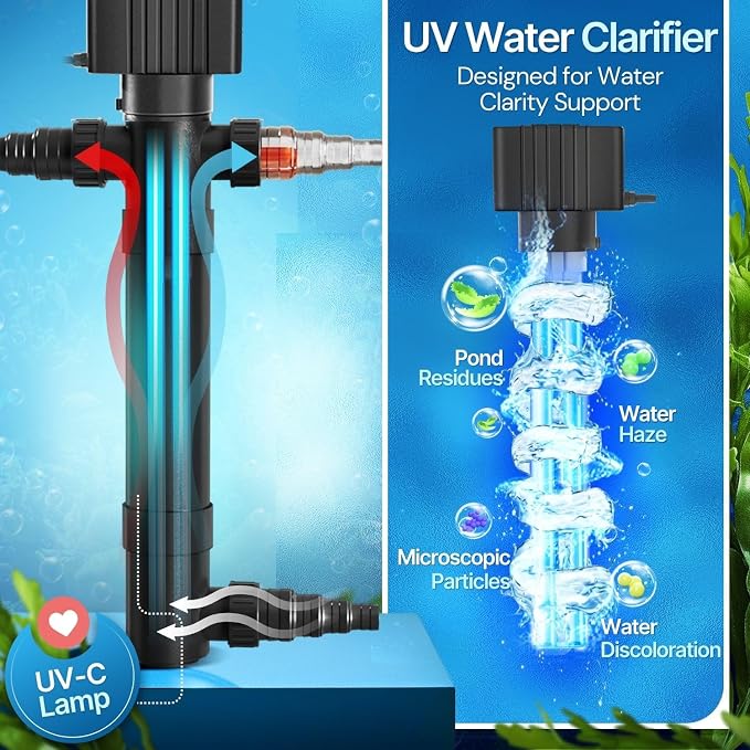 Flexzion 55W UV Pond Light Clarifier for Outdoor Koi Ponds | 55W Uv Light for Pond Clarifier, 5000L/H Flow