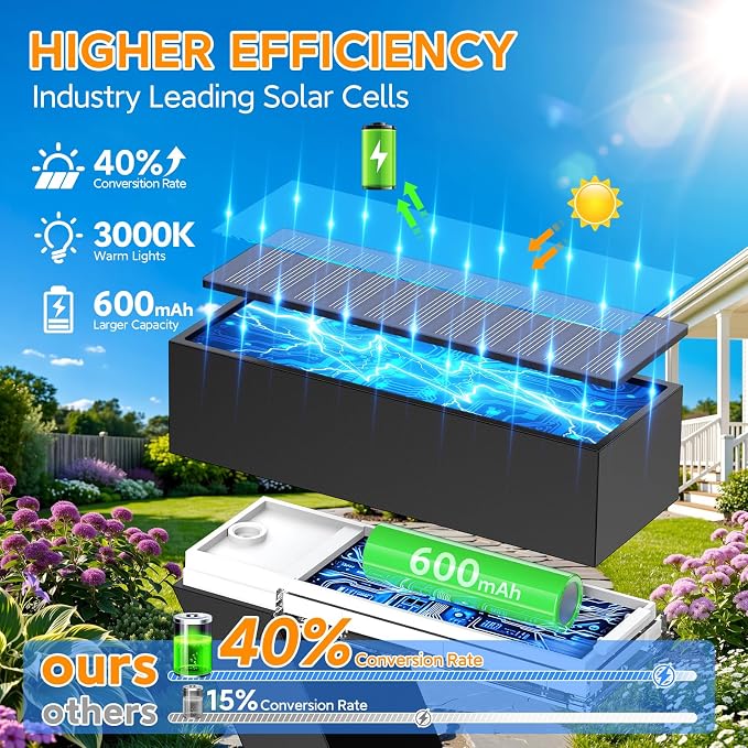 Solar Lights Outdoor Pathway Lights, 6 Pack Upgraded Bright LED Outdoor Solar Light for Outside, IP65 Waterproof Solar Garden Light for Yard, Driveway, Walkway, Landscape, Patio Decor