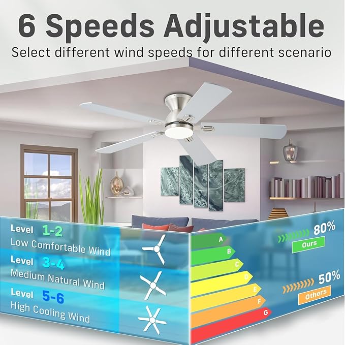 KNUN Ceiling Fans with Lights,52 Inch Low Profile Ceiling Fans with Remote Control and App,3 Color Dimmable LED, 6 Speeds DC Reversible,Noiseless, Flush Mount Ceiling Fan for Bedroom, Outdoor Patio