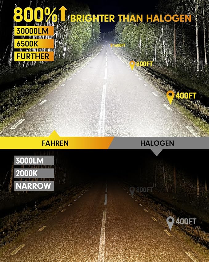 9005 Bulbs Fog Light, 60000LM 900% Brighter 6500K Cool White 1:1 Size with 18000RPM Cooling Fan 7-Year Lifespan, Pack of 2