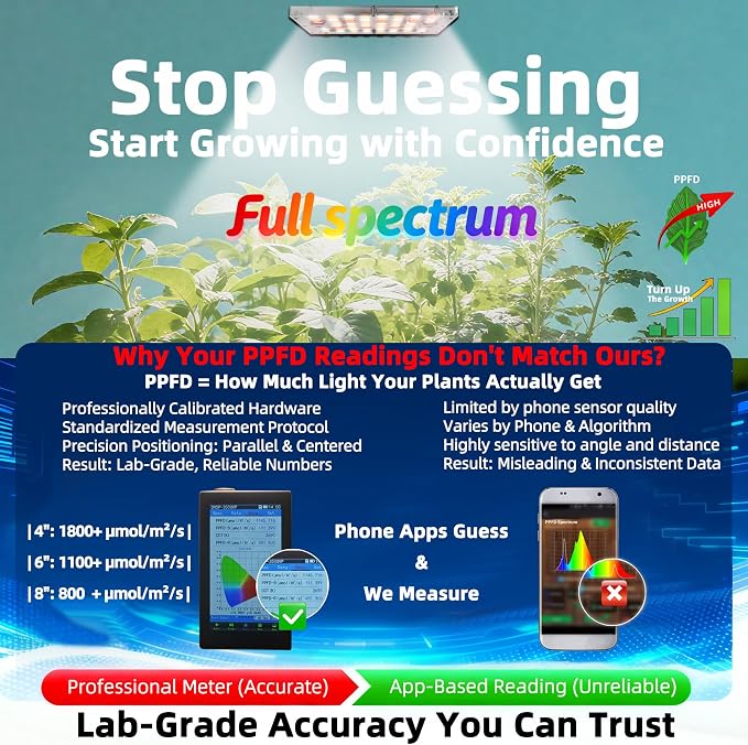 Under Shelf Grow Light, Stick On LED Plant Light, Indoor Plants with Timer | USB Powered Under Cabinet Grow Light, Full Spectrum 3500K High PPFD Puck Light for Shelves, Terrarium & Indoor Plants