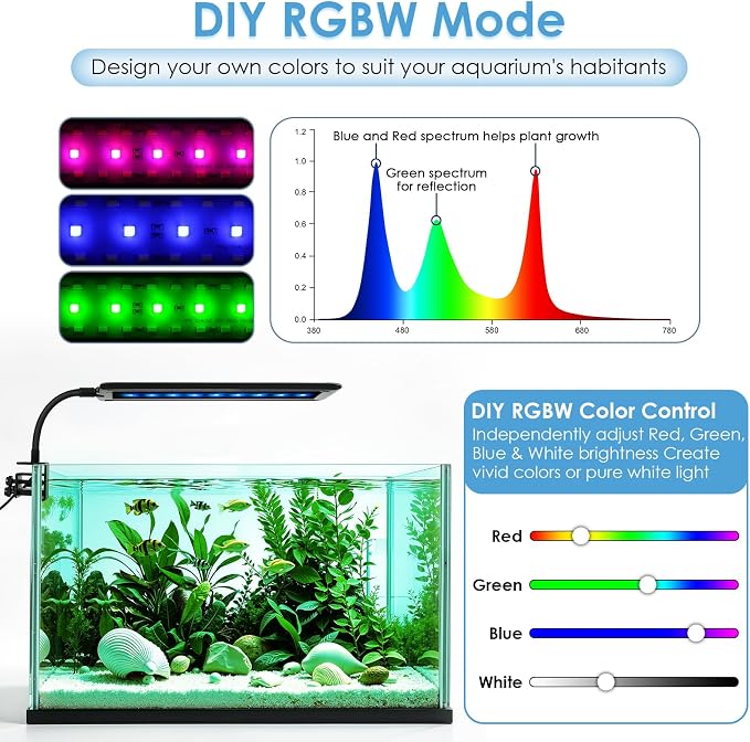 AQQA Clip On Aquarium Light for Plants Full Spectrum Fish Tank Light | 24/7 Natural Mode & DIY RGBW Mode, 6 Timer Settings, 9 Color Options & 10 Dimmable Levels for (21W for 15.7"-19.7" Tank)
