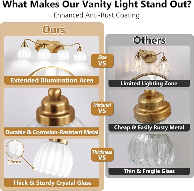 4 Light Gold Vintage Vanity Lights, Antique Brass Finish | Milk White Tulip Crystal Shades,Brushed Gold Bathroom Light Fixtures, Wall Sconce Ideal for Bedroom,Hallway,Easy to Install