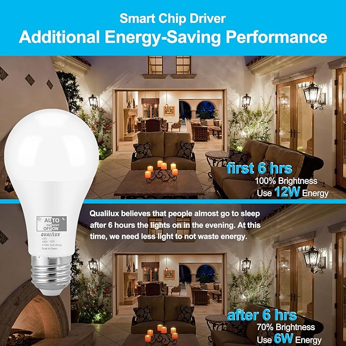 Dusk to Dawn Light Bulbs, Auto On/Off Light Sensing LED Bulbs Outdoor, Soft White, A19 4-Pack, 12W 1000LM 75W Equivalent, HQ-H022