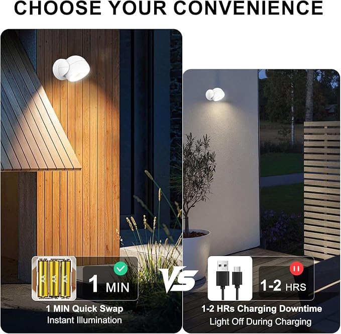 HONWELL Battery Operated Motion Sensor Light Outdoor Wireless Waterproof Spotlight Motion Detector Security Light, Light Sensor Auto On Off for Porch Stair Hallway Garage Wall Shed House Door (1Piece)