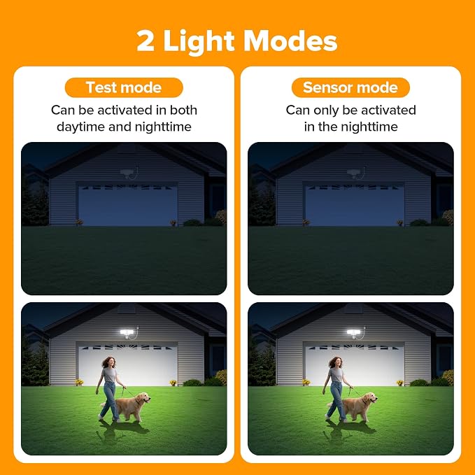 LUTEC 21W White Plug in Motion Sensor Light Outdoor, Flood Lights Outdoor Motion Sensor,2500LM, 5000K Daylight,IP65 Waterproof,Adjustable 2 Heads Wall Light for Garage, Porch, Yard
