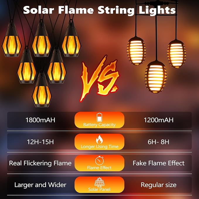 Solar String Lights for Outside, 44Ft Solar Patio Light with 20 Flickering | Flame Light Bulbs, Waterproof Orange Halloween Lights for Garden Yard Patio Gazebo Bistro Cafe Party Halloween Decorations