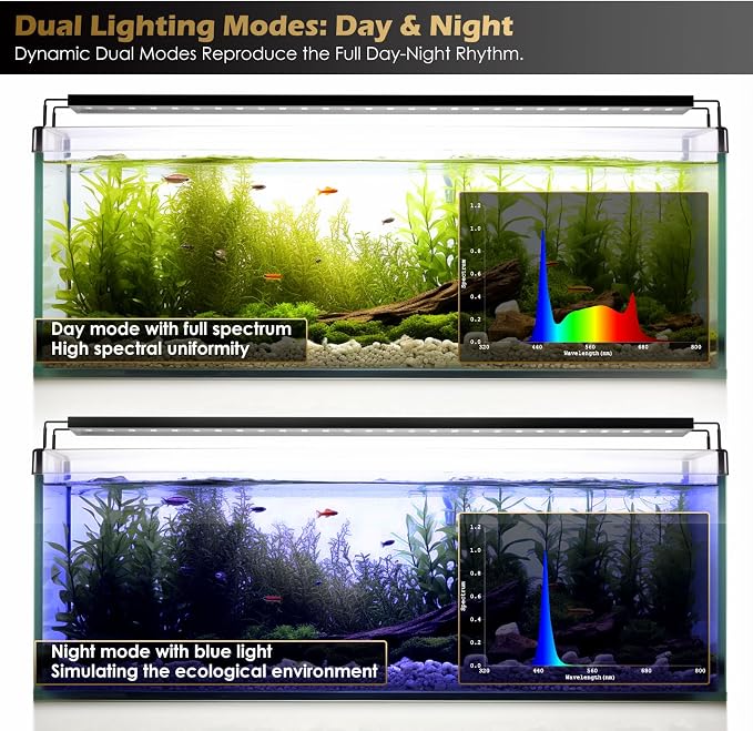 Aquarium Light, LED Full Spectrum Freshwater Fish Tank, infinitely dimmable, Fish Tank Light with auto-on/Off Timer (18-23 in)