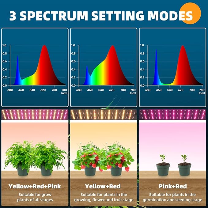 Barrina Grow Lights for Indoor Plants, 20W (2 x 10W) Full Spectrum Ultra-Thin Grow Light Panel with 3/6/12H Auto On/Off Timer for Hydroponics, Seedlings, Succulents, Veg, Flowers & More, 2-Pack