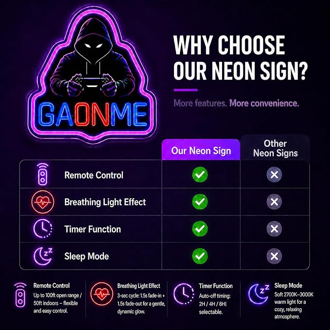 Game On Neon Sign: LED Light With Remote For Boy Room Decor | USB 5-Min Install - Dimmable Timer 2/4/8H Gaming Wall Decor for Man Cave Boys Teen Game Bedroom Basement