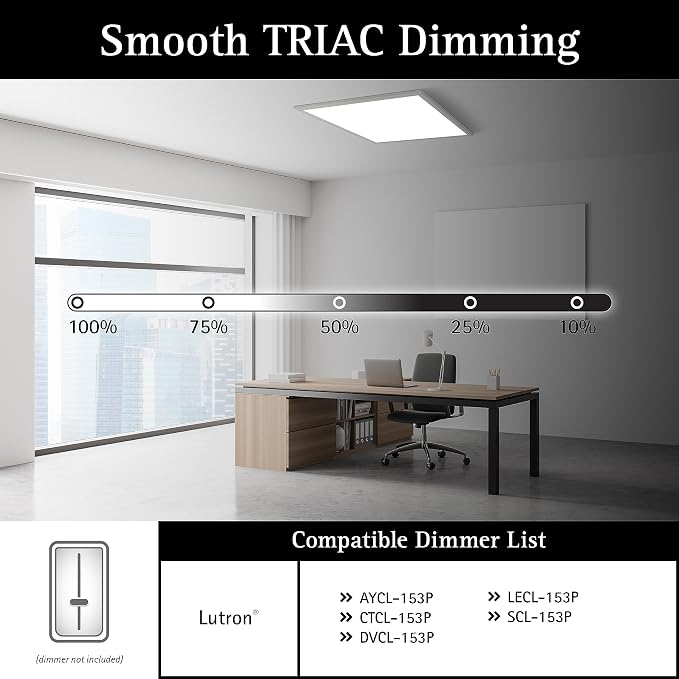 UltraLux 2x2 Surface Mount LED Panel TRIAC Dimmable 3CCT Matte White 1Pk | 3000 lumens, 120-degree beam, CRI>80, aluminum build, damp-rated, fits junction boxes, over 50,000 hours, 5-year warranty