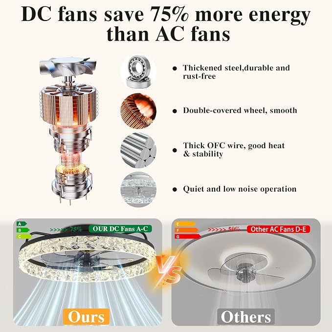 Ceiling Fans with Lights and Remote Fandelier - White 20'' Flush Mount Low Profile Modern Ceiling Fans for Bedroom - Stepless Color Temperature and 6 Speeds, White
