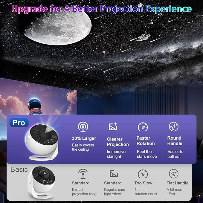 Galaxy Projector for Bedroom, Upgraded HD Star Projector Lens, 13 in 1 Planetarium Star Projector with Solar System & Constellation - 360° Rotating with Timer, Adjustable Knob, Kids Adults Room Decor