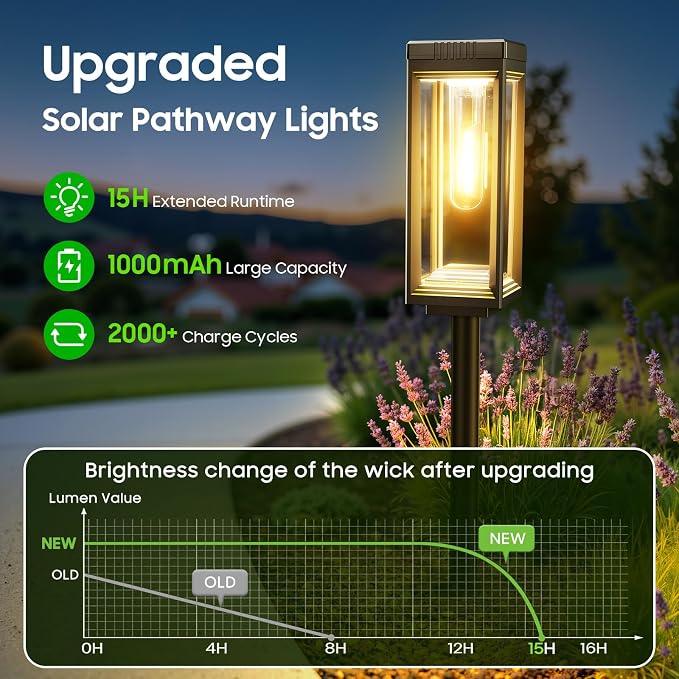 Tall Solar Lights Outdoor, 8 Pack Bright Pathway Lights Solar Powered | Waterproof, Auto On/Off, Up to 15Hrs Outdoor Light for Garden Yard Walkway Driveway Lawn Landscape