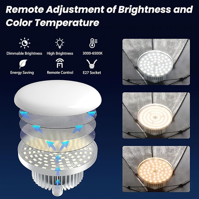 2-Pack 20" Softbox Lighting Kit | 3000-6500K 85W Dimmable LED Bulbs, Remote Control, 63" Tripod | Studio, Portrait & Video Recording
