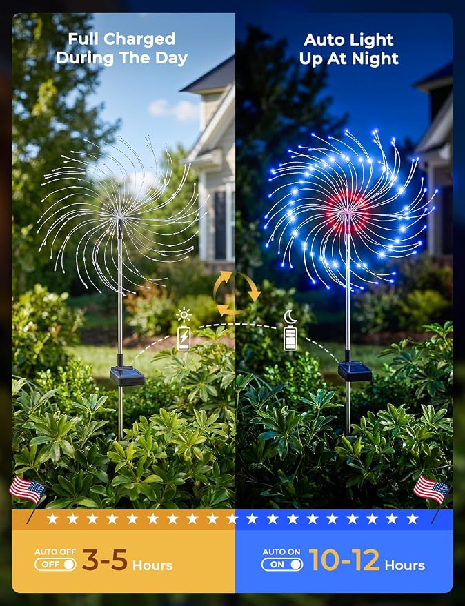 Red White Blue Solar Lights Outdoor, 4th of July Decorations, 2 Pack 150LED Solar Firework Patriotic Decor, Fourth of July Fairy Lights with 8 Modes for Yard Garden Pathway Patio Independence Day | 8 Modes, Solar Firework Patriotic Decor, Fourth of Jul...