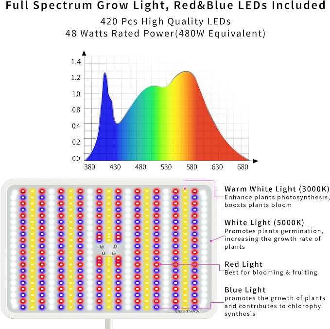 48W Grow Lights for Indoor Plants with Stand, Full Spectrum LED Plant Light for Indoor Plants,12-59 Inches Height Adjustable Growing Lamp with Auto On/Off Timer 4H/8H/12H, 4 Dimmable Brightness | 420 LEDs Full Spectrum Plants Growing Light, 12-60" Heig...
