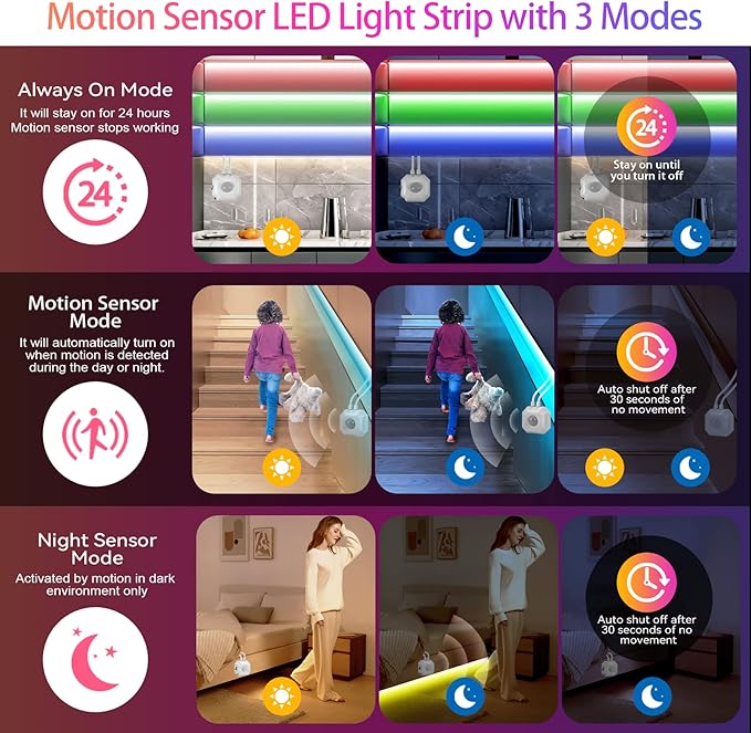 HOUHUI 9.8Ft RGB LED Strip Lights, Motion Sensor Under Bed Lights, Indoor Usage, USB Powered, 3 Modes, App Control, RF Remote, SMD5050, for Bedroom, Kitchen, Stairs