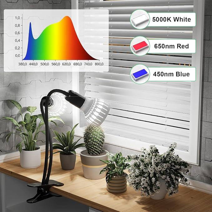 Grow Light,24W (160Watts Equiv) 5000K White Full Spectrum LED Growing Lamp Clip on Desk for Indoor Plants,Bulbs Replaceable & Non-dimmable (Black, 160W)