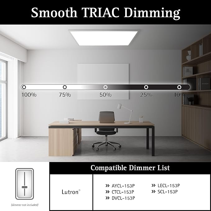 UltraLux 2x4 Surface Mount LED Panel TRIAC Dimmable 3CCT Matte White 1Pk | 4000 lumens, 120-degree beam, CRI>80, aluminum build, damp-rated, fits junction boxes, over 50,000 hours, 5-year warranty