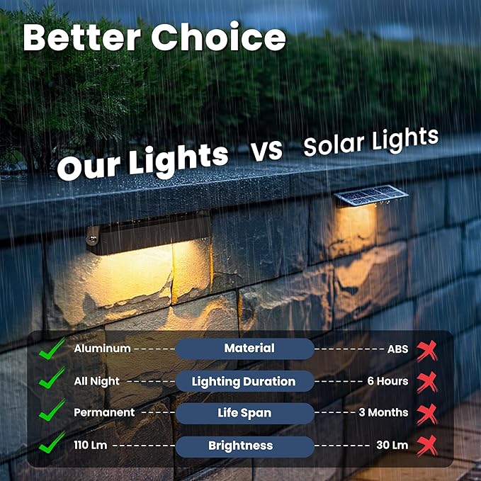 Retaining Wall Lights, Low Voltage Landscape Outdoor Step Lighting 12 Pack | 7 Inch LED Hardscape Lighting Waterproof, 12V Low Voltage Landscape Outdoor Lights for Patio Stairs Deck 2700K, 270° Rotate