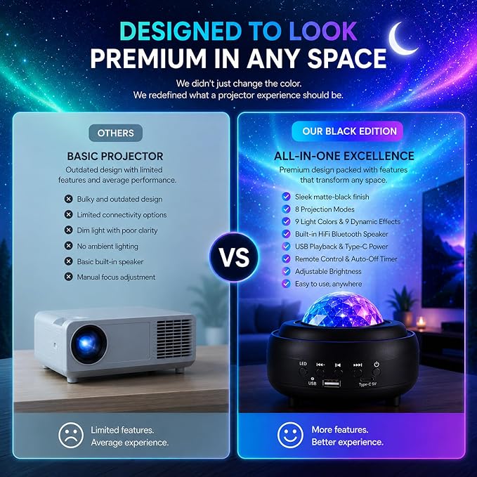 Galaxy Star Projector Light, 3-in-1 Galaxy Projector with Bluetooth Speaker, Northern Lights Aurora Projector Night Light for Kids Adults, Starry Night Light for Bedroom Gaming Room Home Office Decor