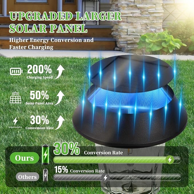Solar Pathway Lights Outdoor, Landscape Lighting 4 Pack | Stainless Steel & Glas, 12-25 LM Dimmable, Dusk to Dawn, IP65 Waterproof, Outdoor Lights for Yard, Lawn, Walkway, Driveway