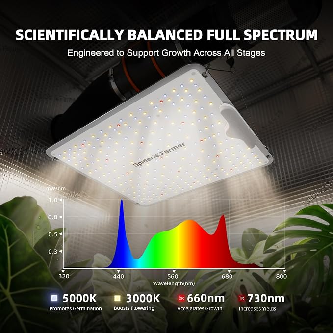 Spider Farmer SF1000 2 Pack LED Grow Lights for Indoor Plants in 2x4 Tent | 200W Dimmable Full Spectrum Grow Light, New-Gen High-Efficiency Diodes 2.5 PPE System for Seed Starting, Vegetables & Bloom