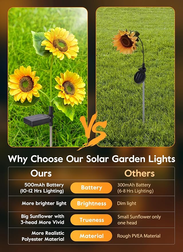 Brightown Solar Garden Lights, 4 Pack Sunflowers Flower Lights Waterproof | Larger & Realistic Sunflowers, Bigger Solar Panel, Waterproof LED Solar Lights Outdoor for Yard Garden Lawn Pathway Decor