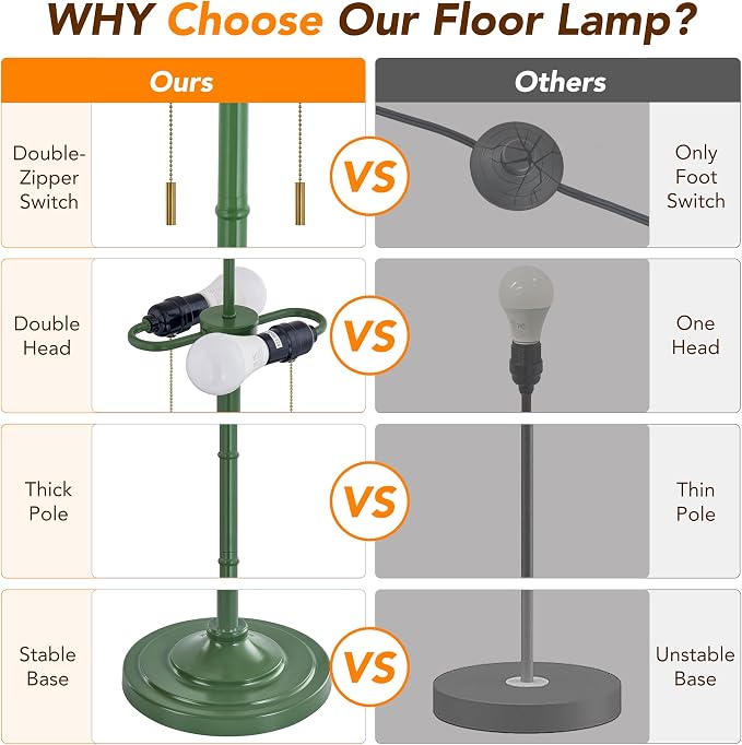 Upgraded 2-Light Mid Century Modern Green Floor Lamp for Living Room | 63.5'' Tall Floor Lamp with 3 Color Temp Bulbs, Living Room Lamp with Chain Switch, Standing Lamp for Bedroom, Office, Corner