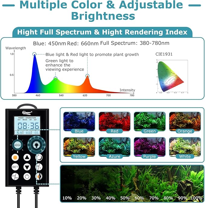hygger 38W LED Aquarium Light, 24/7 Mode Fish Tank Light with Timer, IP68 Waterproof Full Spectrum Aquarium Plant Lights, Adjustable Brightness Extendable Bracket Memory Function for Freshwater