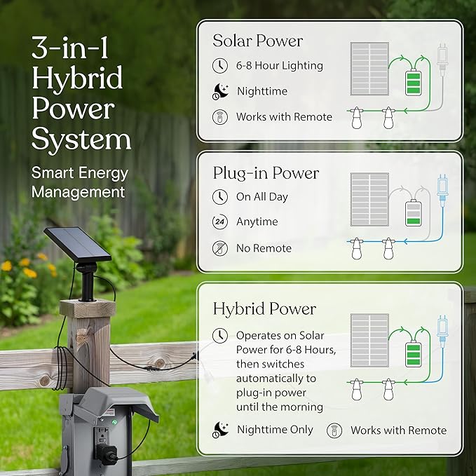Brightech Ambience Hybrid Outdoor String Lights - Dual Plug and Solar Powered Waterproof LED Light String for Outside - 27 Ft, Soft White Edison Bulbs, for Camping, Patio, Cafe, Yard, Porch
