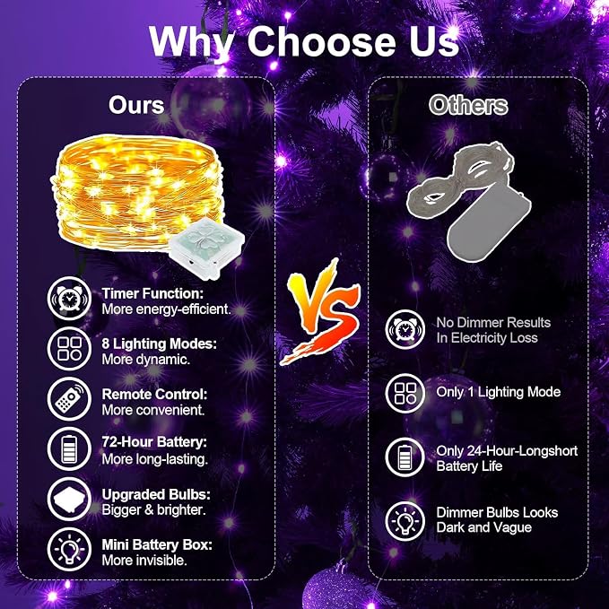 ZGWJ 12 Pack Purple Fairy Lights, Mini String Lights with Remote and Timer | 8 Lighting Modes Timing Function Battery Operated 7 FT 20 LED Waterproof,Halloween Christmas Tree Parties Decor