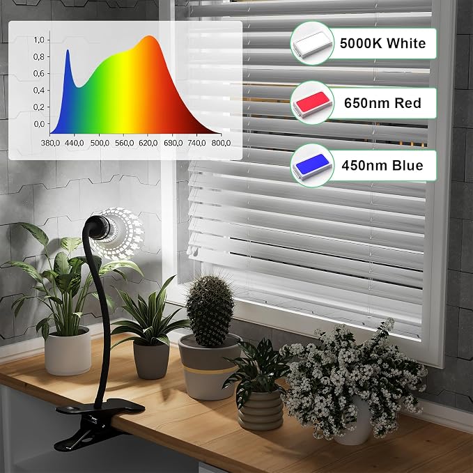 Grow Light,24W (160Watts Equiv) 5000K White Full Spectrum LED Growing Lamp Clip on Desk for Indoor Plants,Bulbs Replaceable & Non-dimmable (Black, 80W)