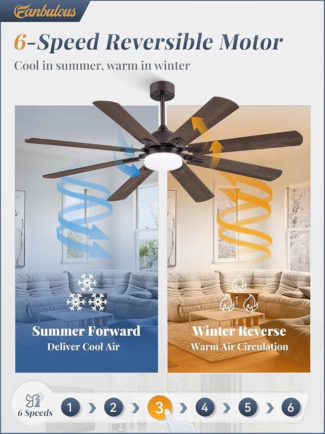 Fanbulous 62 Inch Outdoor Ceiling Fans with Lights,Oil Bronze | Modern,6 Speeds,3CCT,Timer,Remote Control,Quiet Reversible DC motor,Large,8 Double-sided Blades,Easy Installation