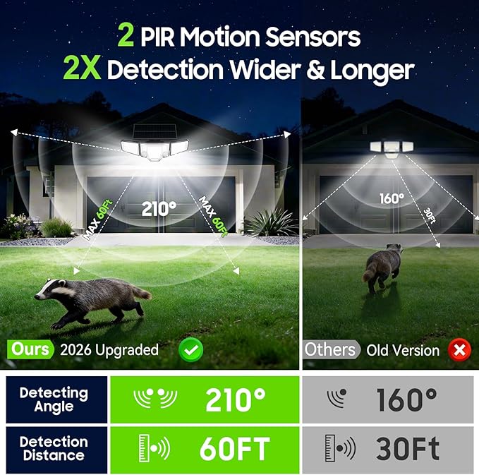 Solar Lights Outdoor, 4000LM Solar Flood Lights with Dual PIR & Curved 300° Wide Beam, Larger 3500mAh Adjustable Solar Security Spot Lights Waterproof for Yard-3Pack Black