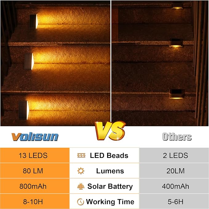 VOLISUN Solar Step Lights for Outside 12 Pack, Solar Stair Lights Outdoor | Waterproof IP67, LED Outdoor Step Light, 80 Lumen, Deck Light for Outside, Front Porch and Patio(Black)