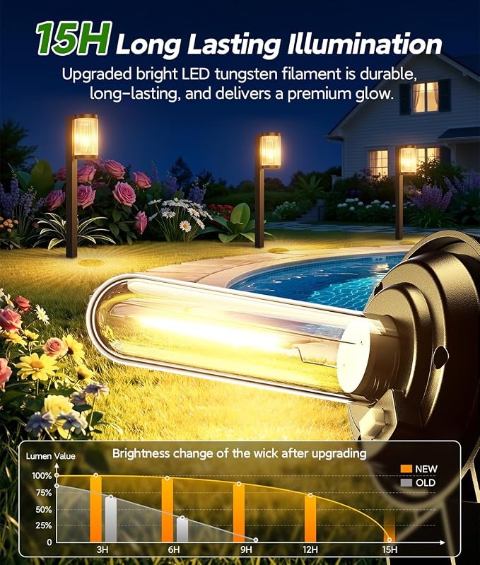 Solar Pathway Lights Outdoor, 10 Pack Upgraded Outdoor Solar Lights for Outside Super Bright Up to 15Hrs, IP65 Waterproof Solar Garden Lights for Path Driveway Walkway Sidewalk Decor