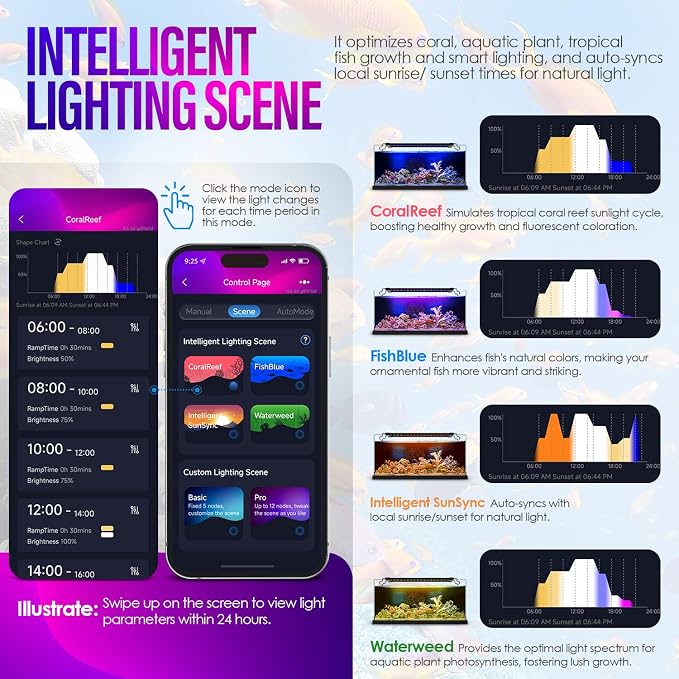 18W Smart Bluetooth App-Controlled Aquarium Light - Customizable Light Colors,Timeable,24/7 User-Defined Sunrise/Sunset Simulation,Tropical Lighting Mode,Suitable for 18-24" Fish Tanks