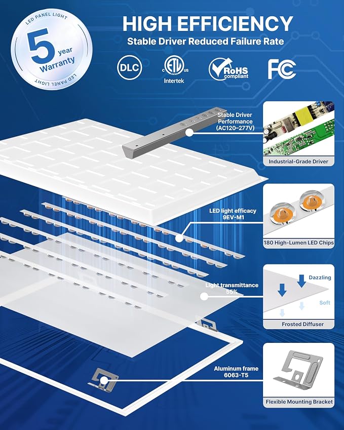 36 Pack 2x2 LED Flat Panel Light, Backlit T-Grid Drop Ceiling Light, 20/30/35W Selectable, 2200/3300/3850LM, 3500K/4000K/5000K 3CCT, 0-10V Dimmable, 120-277V, ETL DLC Listed, Damp Rated