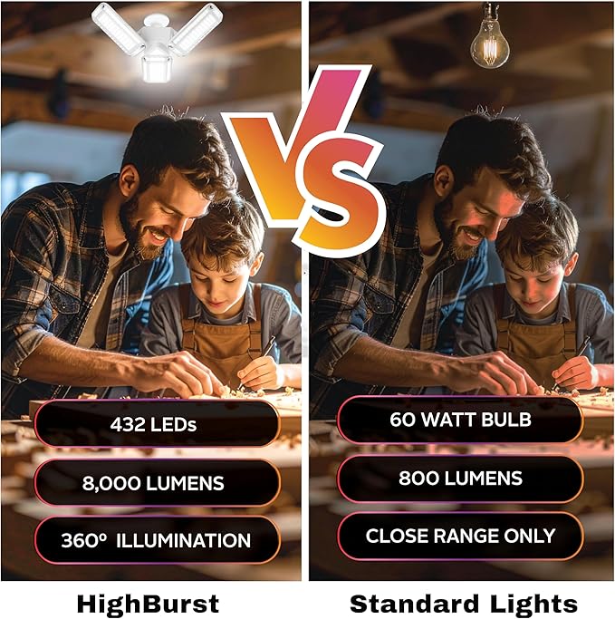 Bell+Howell HighBurst Ultra LED Garage Light Bulb – 8,000 Lumens, Super Bright Screw-in Ceiling Light - Adjustable Multi-Panel Design, for Garage, Shop, Basement, Attic – As Seen on TV