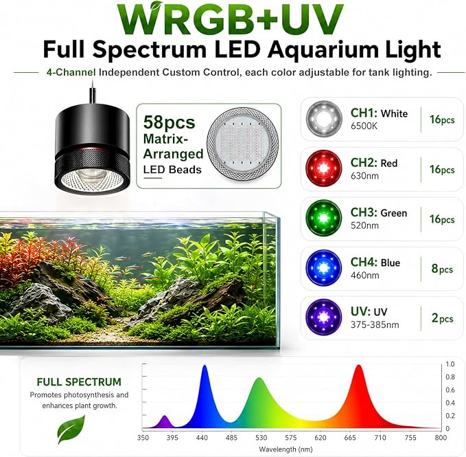 FZONE AXON 72W Aquarium Light WRGB Full Spectrum, APP Controlled LED Plant Light with Sunrise/Sunset, Freshwater Fish Tank Light for Planted Aquariums (Hanging Kit)